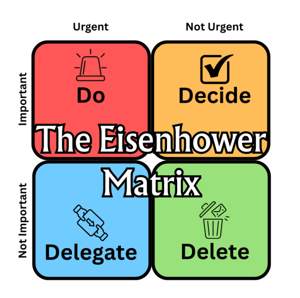 The Eisenhower Matrix